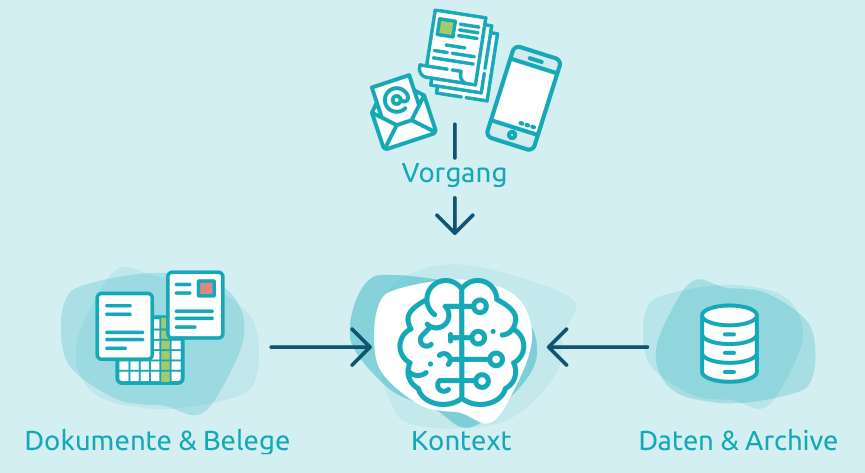 kontextmaschinen_thinkowl