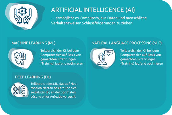 AI_ML_NLP_DL