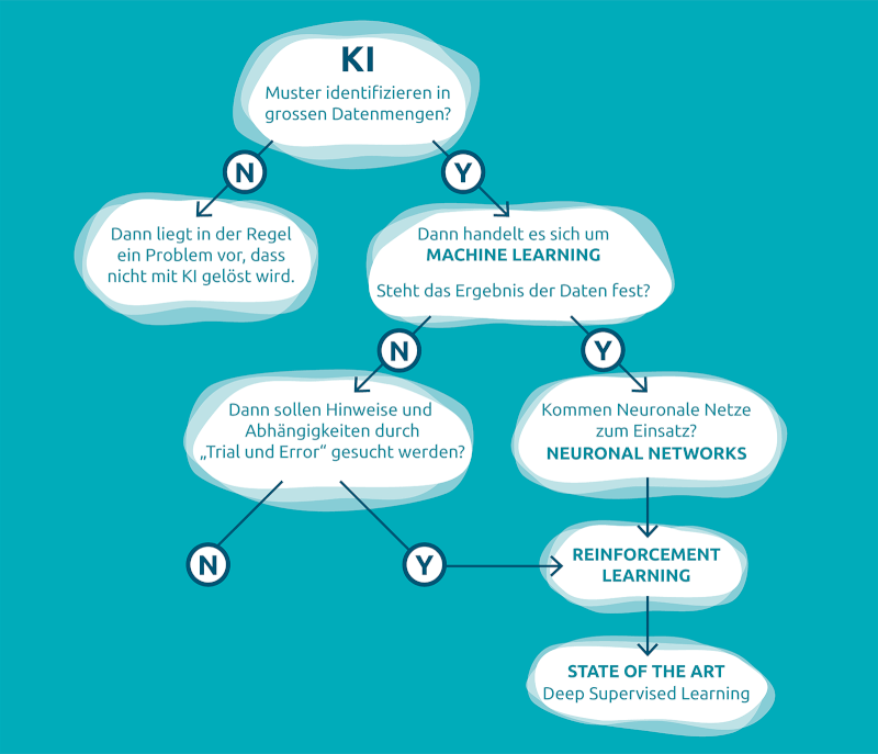 SupervisedunsupervisedLearning