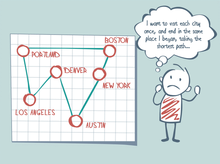 Travelling Salesman Problem_LogisticsBlog