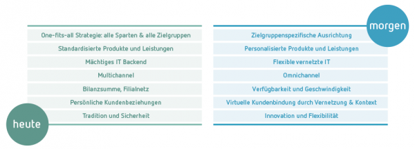 Kundenservice Strategie im Digitalen Wandel