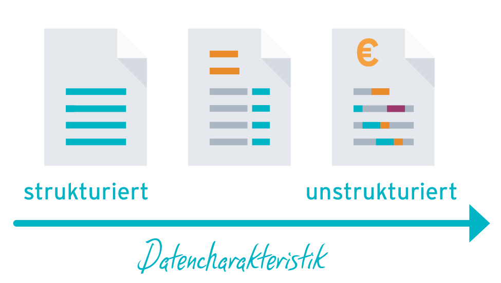 Datenformate: strukturiert, teilstrukturiert und unstrukturiert