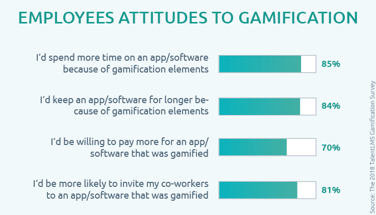 Gamify your Service Desk & Improve IT Agent Productivity