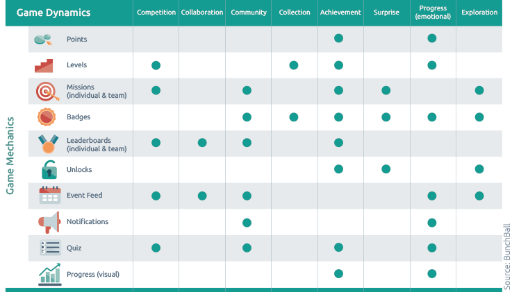 Gamify your Service Desk & Improve IT Agent Productivity