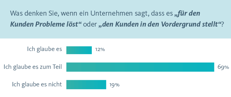 Kundenservice optimieren: Was denken Kunden?