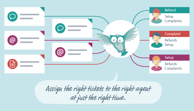 How To Turn Your Team Super-Productive With ThinkOwl